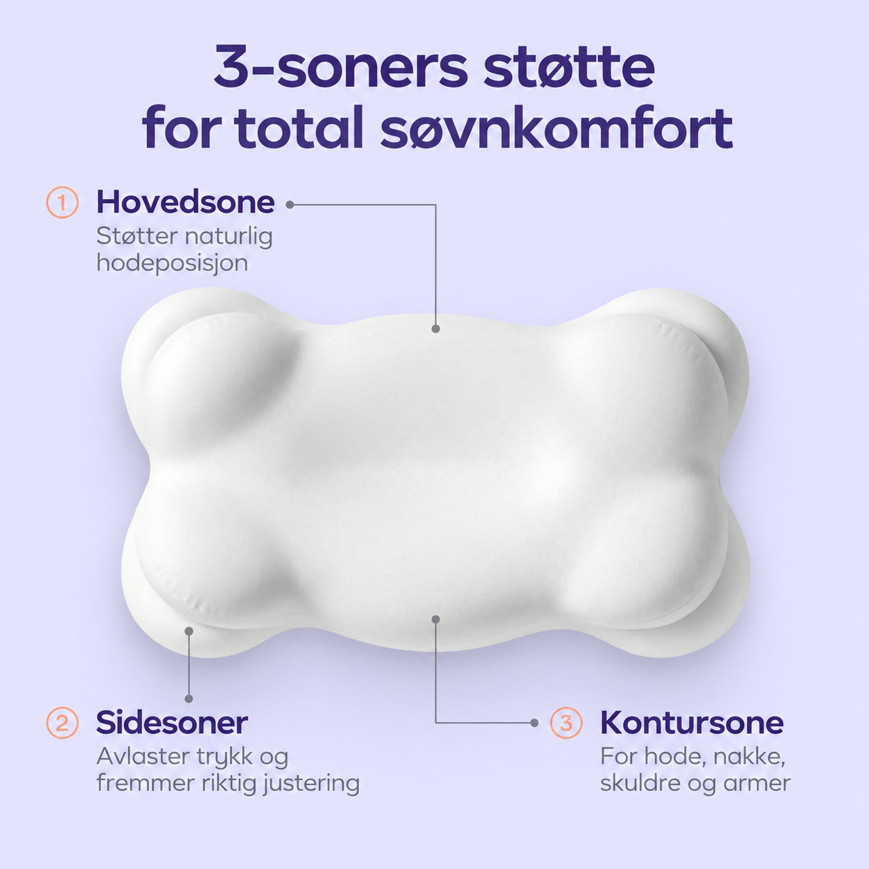 SkyPute™ - 3-soners ergonomisk pute for dypere søvn