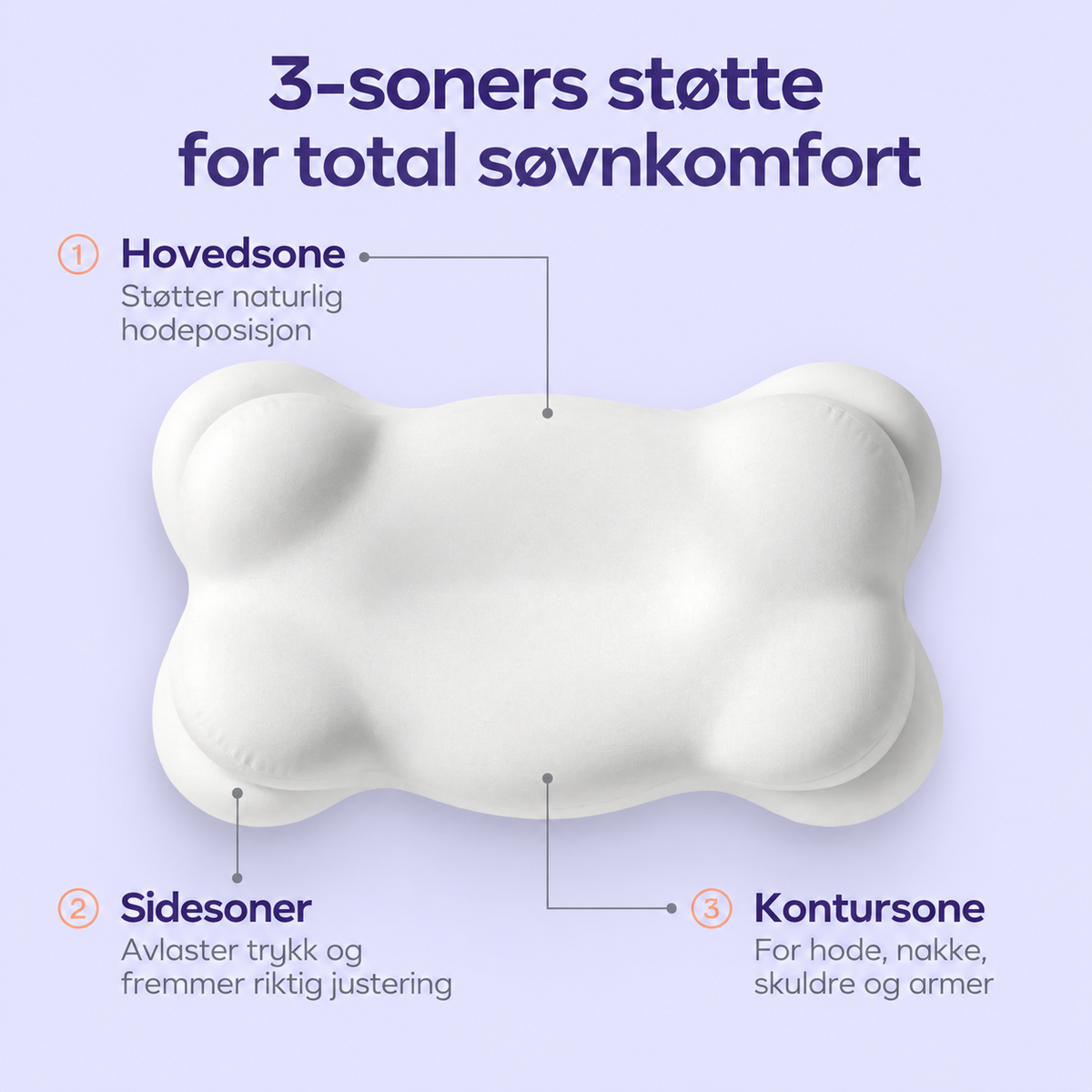 SkyPute™ - 3-soners ergonomisk pute for dypere søvn
